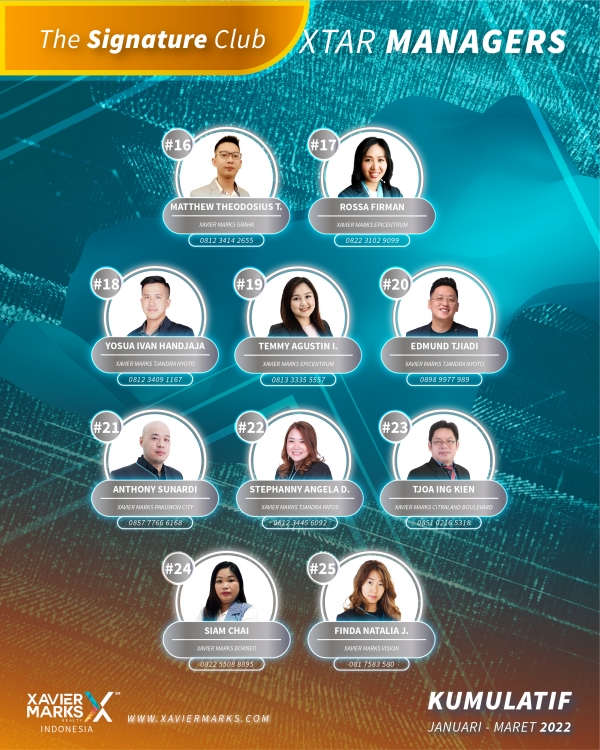 20220422 MANAGER 3