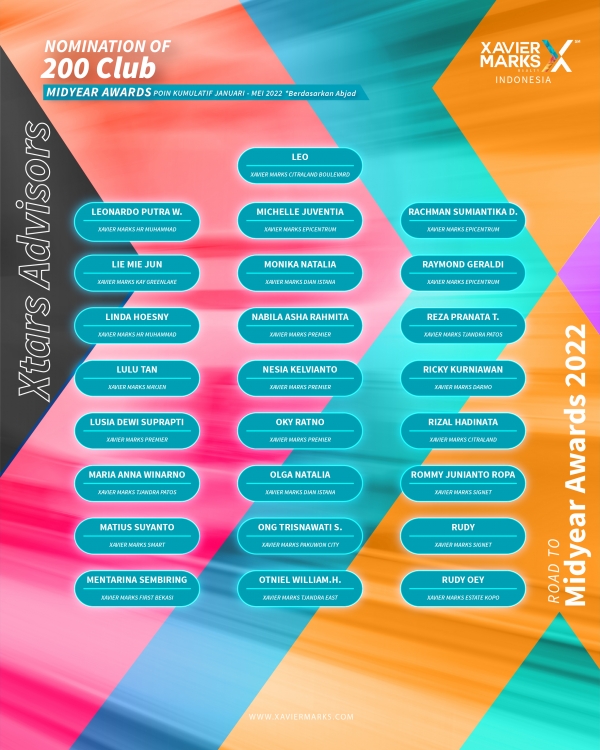 20220615 KUMULATIF ADVISOR 08