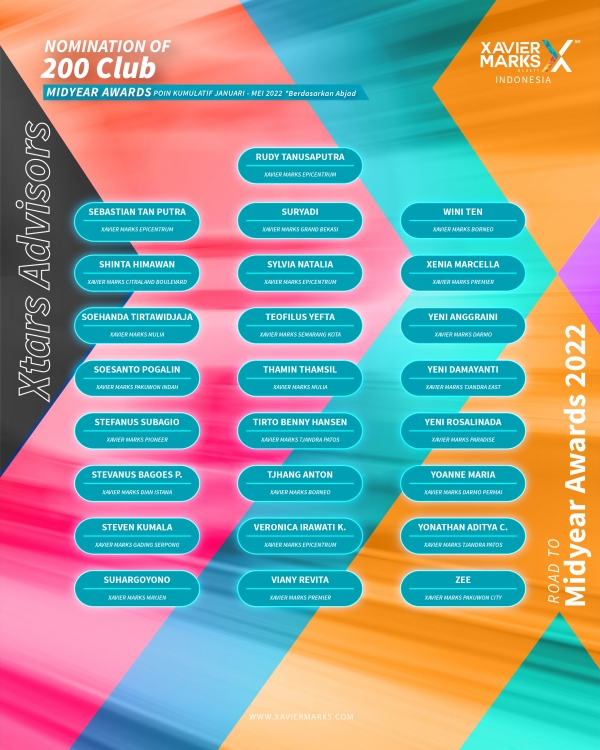 20220615 KUMULATIF ADVISOR 09