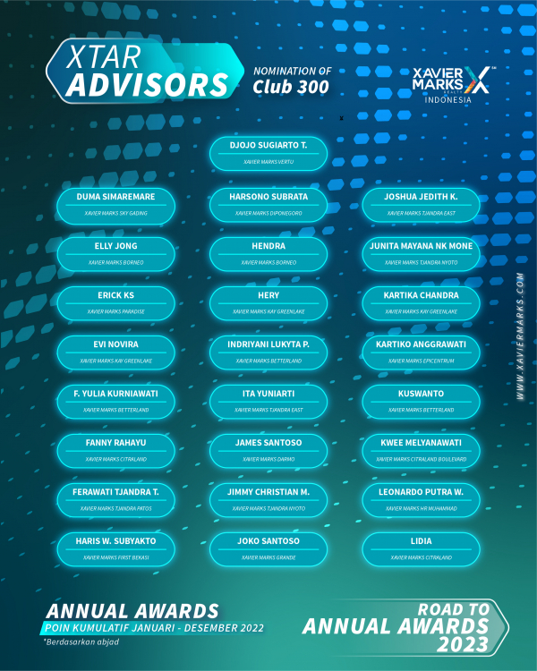 20230114 KUMULATIF ADVISOR 11