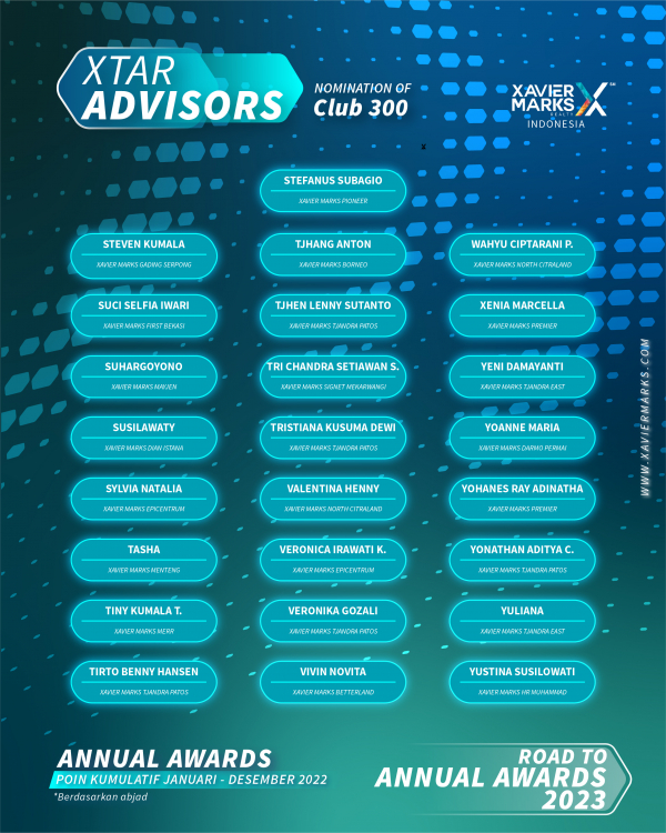 20230114 KUMULATIF ADVISOR 13