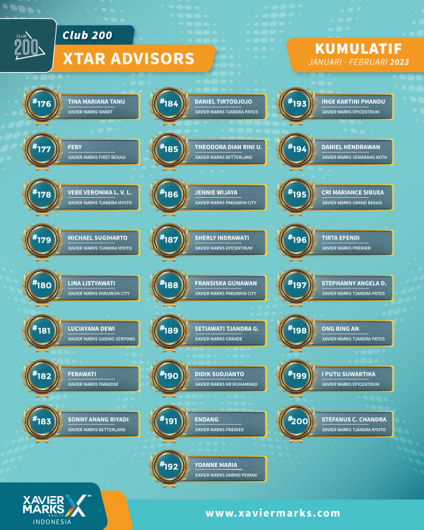 20230320 KUMULATIF ADVISOR 09