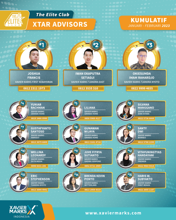 20230320 KUMULATIF ADVISOR 2