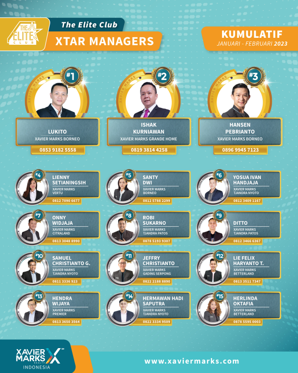 20230320 KUMULATIF MANAGER 2