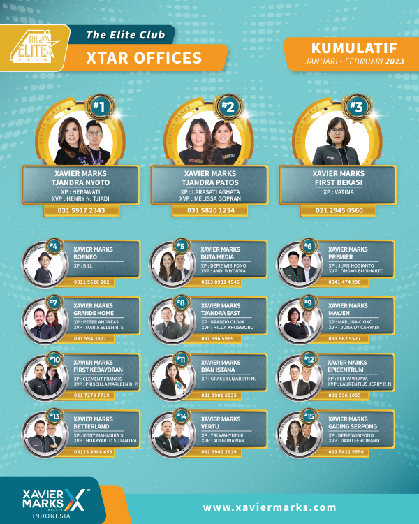 20230320 KUMULATIF OFFICE 2