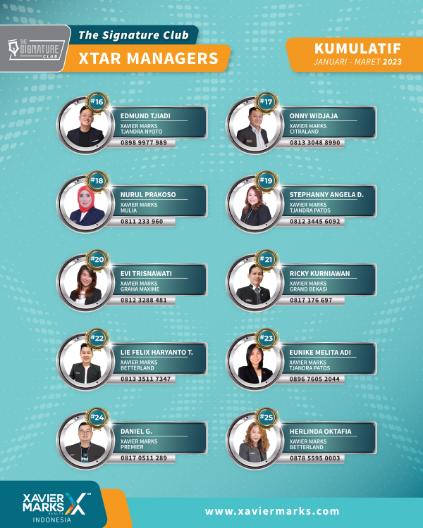 20230413 KUMULATIF MANAGER 02