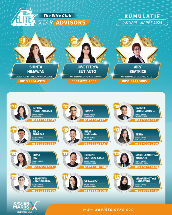 20240406 KUMULATIF ADVISOR 20