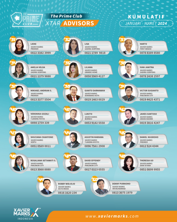 20240406 KUMULATIF ADVISOR 22