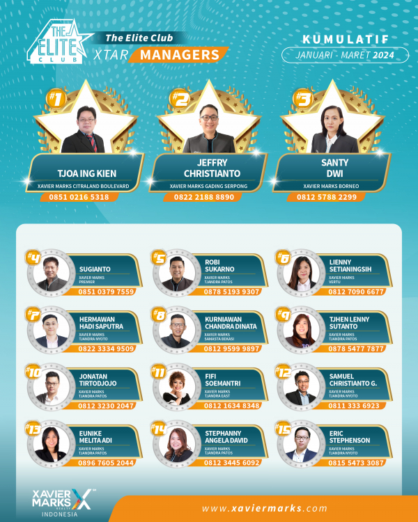20240406 KUMULATIF MANAGER 4