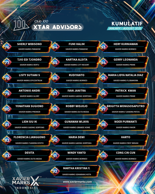 20250923 KUMULATIF ADVISOR 05