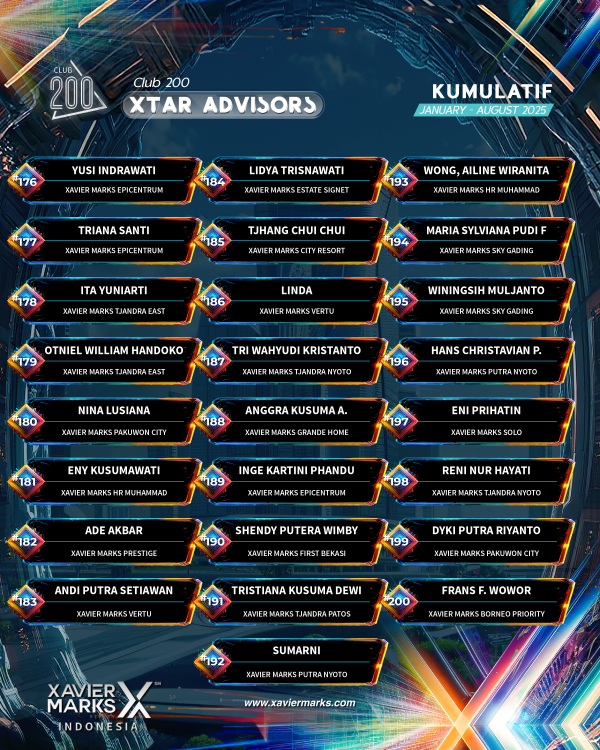 20250923 KUMULATIF ADVISOR 09