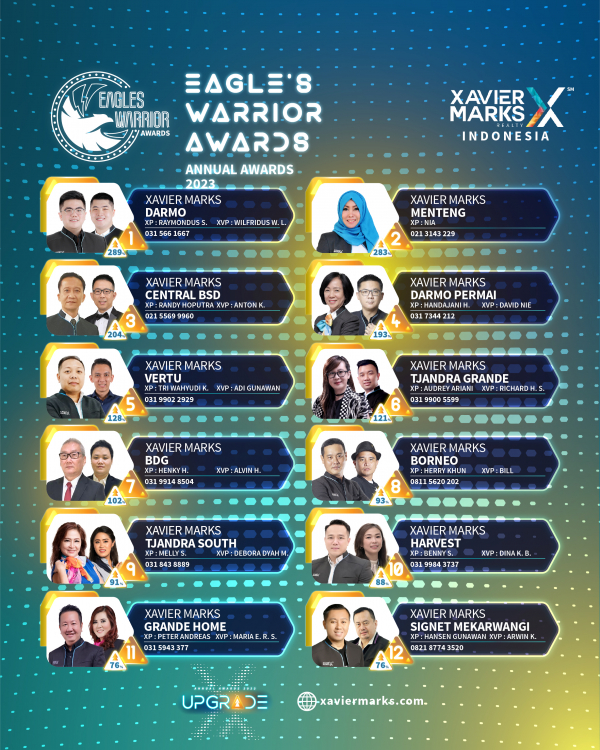 Addtional Awards XMAA 2023 01