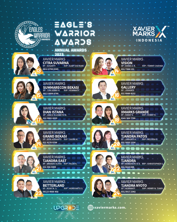 Addtional Awards XMAA 2023 02