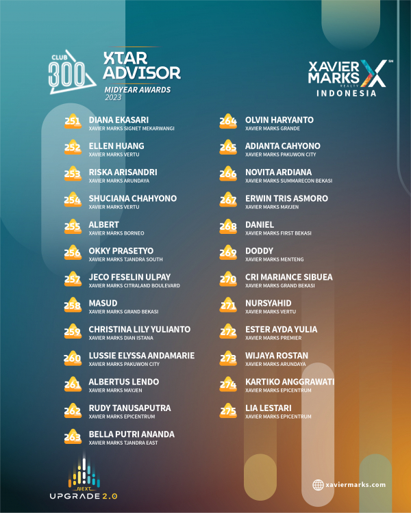 XTAR ADVISORS MIDYEAR AWARDS 2023 14